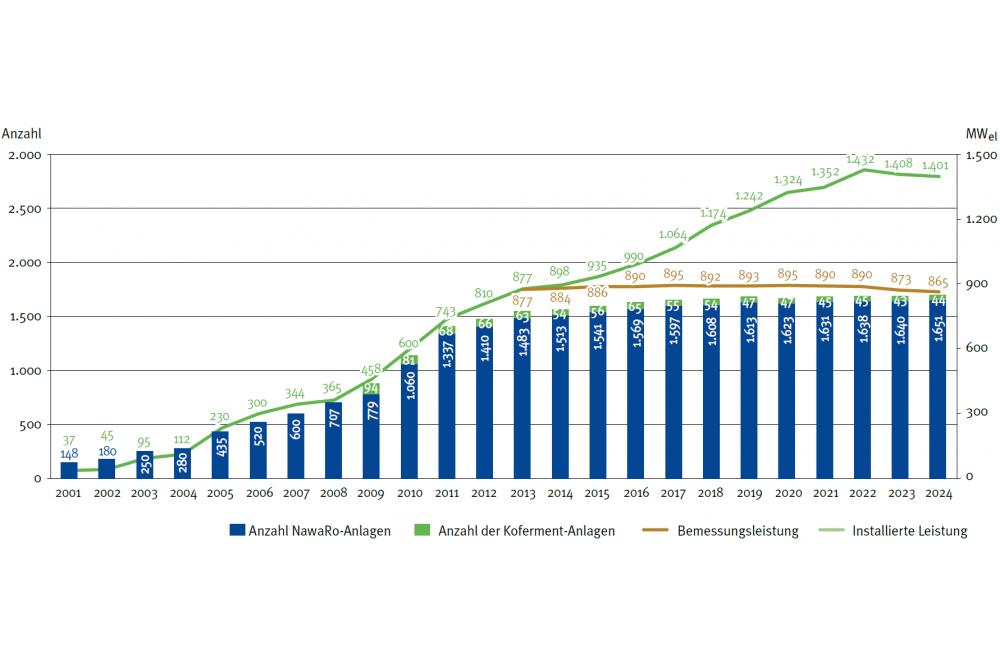 Regionale Energie aus Niedersachsen